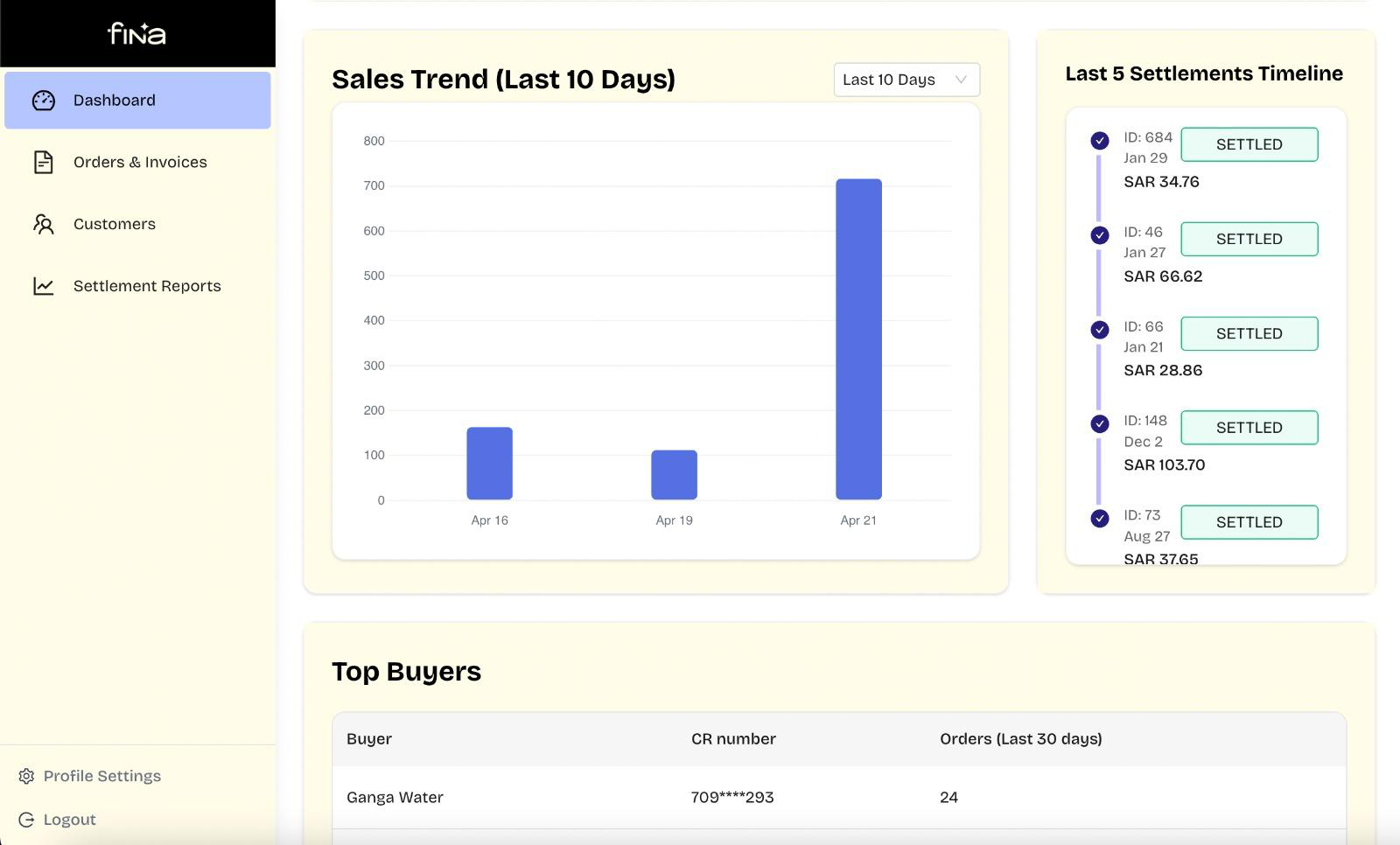Fina merchant dashboard - sales trend, settlements and top buyers